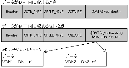 fig-ntfs-file.png