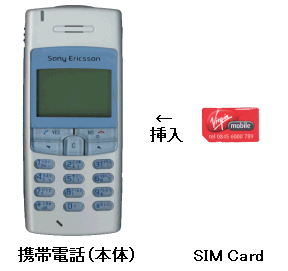 SIMカードと携帯電話